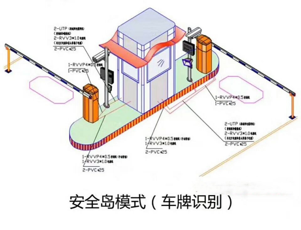 上海青浦区双通道带岗亭车牌识别